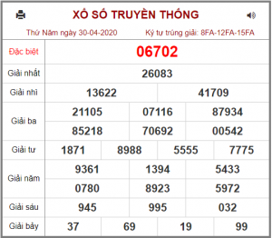 Dự đoán chốt số miền bắc 01-05-2020