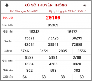 Dự đoán chốt số miền bắc 02-05-2020