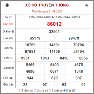 Dự đoán chốt số miền bắc 02-08-2020