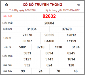 Dự đoán chốt số miền bắc 03-05-2020