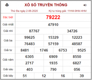 Dự đoán chốt số miền bắc 03-06-2020