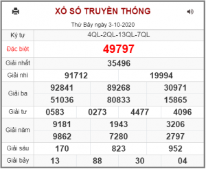 Dự đoán chốt số miền bắc 04-10-2020