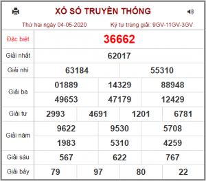 Dự đoán chốt số miền bắc 05-05-2020