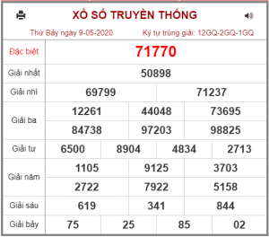 Dự đoán chốt số miền bắc 10-05-2020