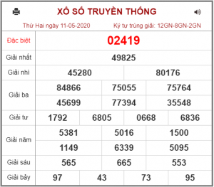 Dự đoán chốt số miền bắc 12-05-2020