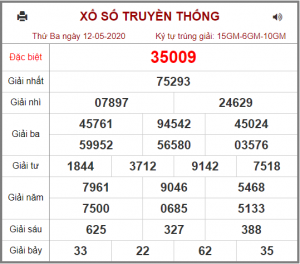 Dự đoán chốt số miền bắc 13-05-2020