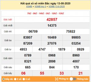 Dự đoán chốt số miền bắc 14-08-2020