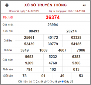 Dự đoán chốt số miền bắc 15-06-2020