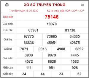 Dự đoán chốt số miền bắc 17-05-2020