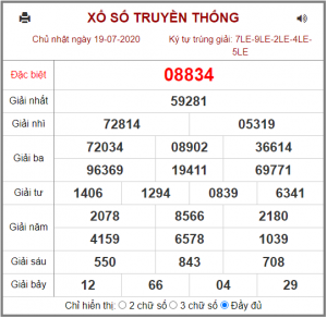 Dự đoán chốt số miền bắc 20-07-2020