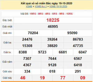 Dự đoán chốt số miền bắc 20-10-2020