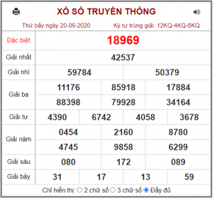 Dự đoán chốt số miền bắc 21-06-2020