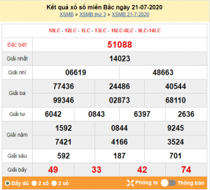 Dự đoán chốt số miền bắc 22-07-2020