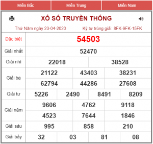 Dự đoán chốt số miền bắc 24-04-2020