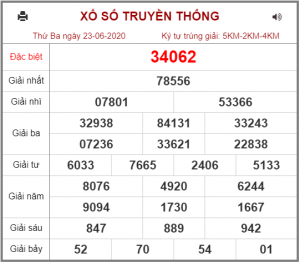 Dự đoán chốt số miền bắc 24-06-2020