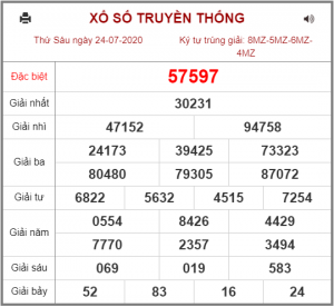 Dự đoán chốt số miền bắc 25-07-2020