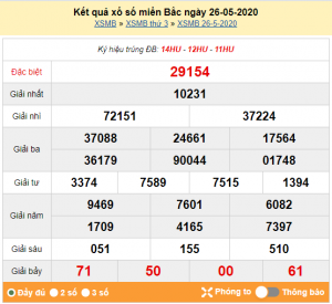 Dự đoán chốt số miền bắc 27-05-2020