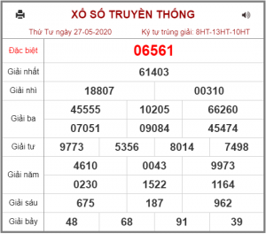Dự đoán chốt số miền bắc 28-05-2020