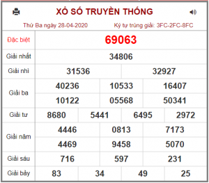 Dự đoán chốt số miền bắc 29-04-2020