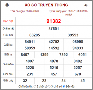 Dự đoán chốt số miền bắc 29-07-2020