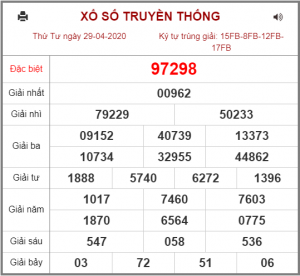 Dự đoán chốt số miền bắc 30-04-2020