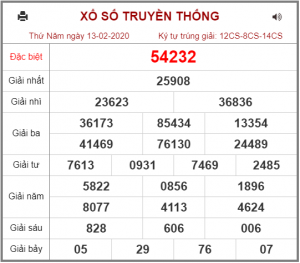 Dự đoán soi cầu Xsmb 14-02-2020