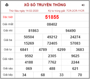 Dự đoán soi cầu Xsmb 15-02-2020