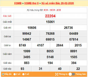 Dự đoán soi cầu Xsmb 21-02-2020