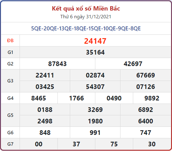 Dự đoán soi cầu miền bắc 01-01-2022