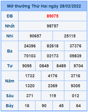 Dự đoán soi cầu miền bắc 01-03-2022