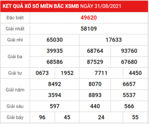 Dự đoán soi cầu miền bắc 01-09-2021, soi cầu 247, soi cầu 24h