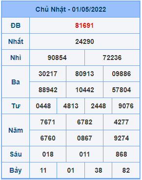 Dự đoán soi cầu miền bắc 02-05-2022
