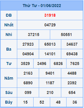 Dự đoán soi cầu miền bắc 02-06-2022