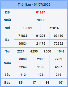 Dự đoán soi cầu miền bắc 02-07-2022