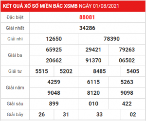Dự đoán soi cầu miền bắc 02-08-2021, soi cầu 247, soi cầu 24h