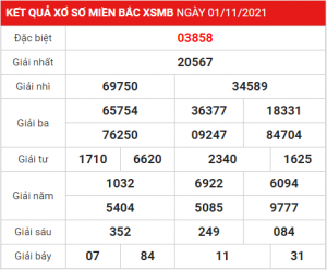 Dự đoán soi cầu miền bắc 02-11-2021, soi cau bạch thu 247