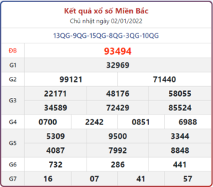Dự đoán soi cầu miền bắc 03-01-2022