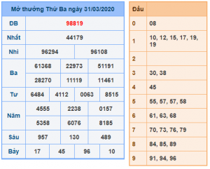 Dự đoán soi cầu miền bắc 03-04-2020
