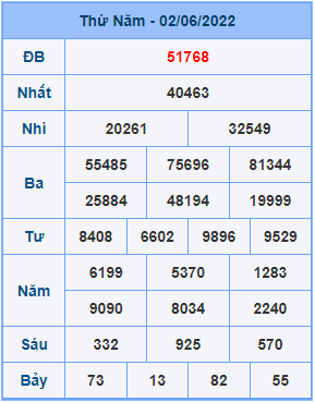 Dự đoán soi cầu miền bắc 03-06-2022
