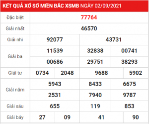 Dự đoán soi cầu miền bắc 03-09-2021, soi cầu hôm nay