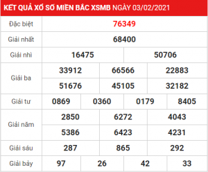 Dự đoán soi cầu miền bắc 04-02-2021