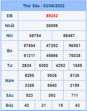 Dự đoán soi cầu miền bắc 04-06-2022