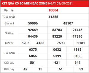 Dự đoán soi cầu miền bắc 04-08-2021, soi cầu 247, soi cầu 24h