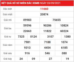 Dự đoán soi cầu miền bắc 04-09-2021, soi cầu 247