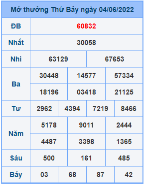 Dự đoán soi cầu miền bắc 05-06-2022