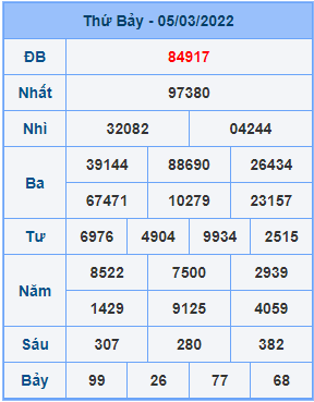 Dự đoán soi cầu miền bắc 06-03-2022