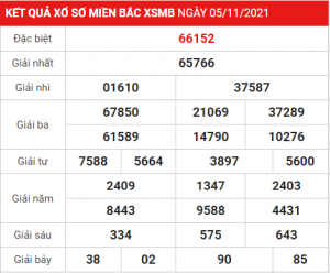 Dự đoán soi cầu miền bắc 06-11-2021, soi cau 247