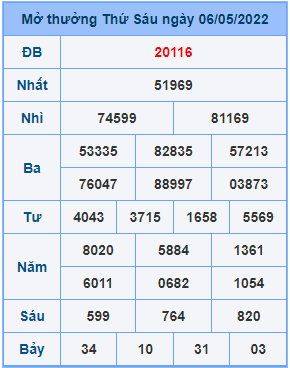Dự đoán soi cầu miền bắc 07-05-2022