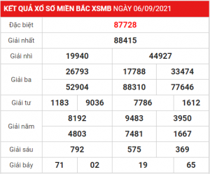 Dự đoán soi cầu miền bắc 07-09-2021, soi cầu 24h, soi cầu miền bắc