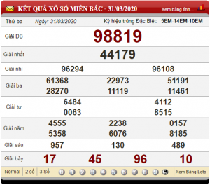 Dự đoán soi cầu miền bắc 08-04-2020